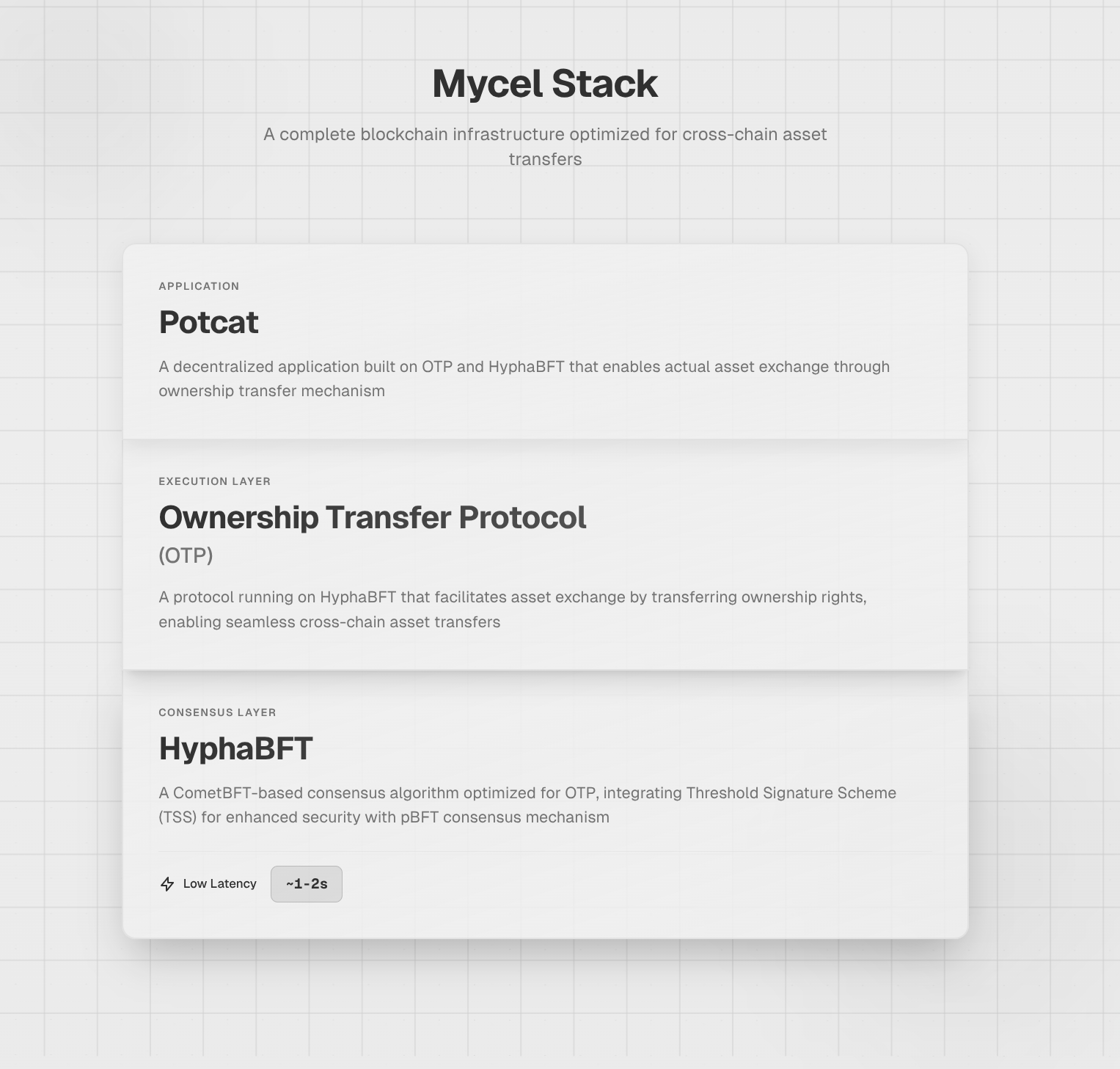 Mycel Stack